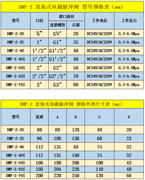 DMF-Z直角式電磁脈沖閥型號(hào)規(guī)格表