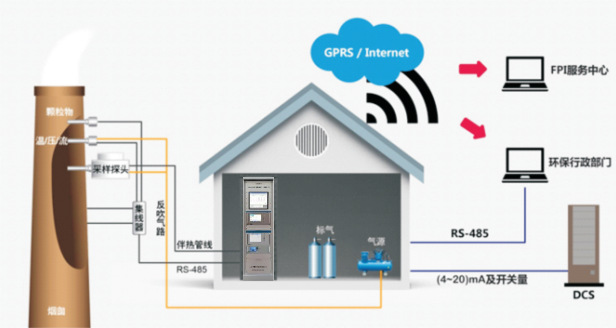 廠界vocs在線監(jiān)測(cè)系統(tǒng)，VOC實(shí)時(shí)在線監(jiān)測(cè)系統(tǒng),廠界多點(diǎn)無(wú)組織排放在線監(jiān)測(cè)系統(tǒng).廢氣多點(diǎn)無(wú)組織排放在線監(jiān)測(cè)