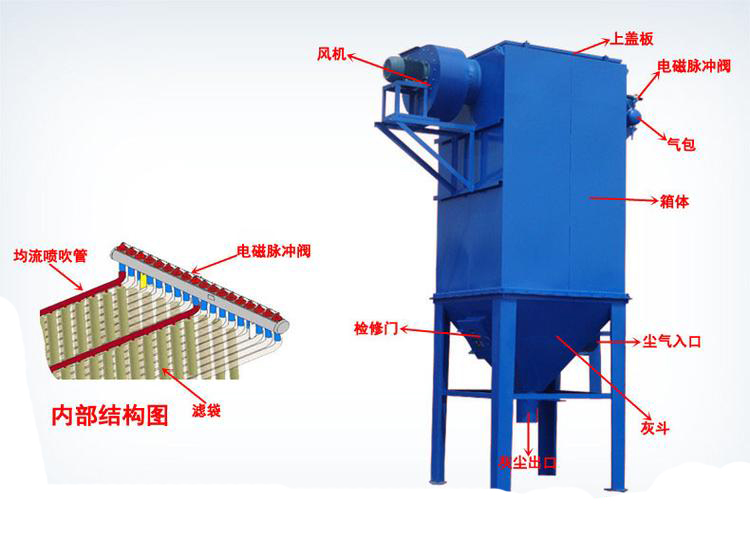 礦山皮帶機除塵器