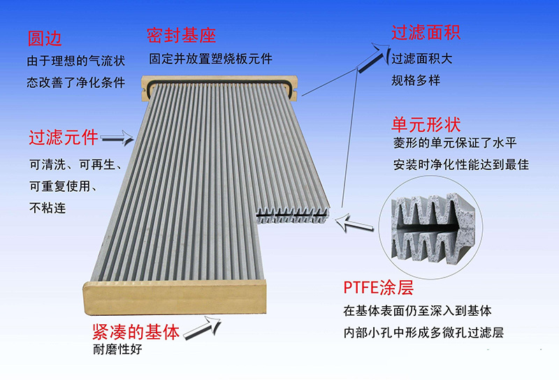 軋鋼機塑燒板除塵器塑燒板結(jié)構(gòu)為您提供示意圖