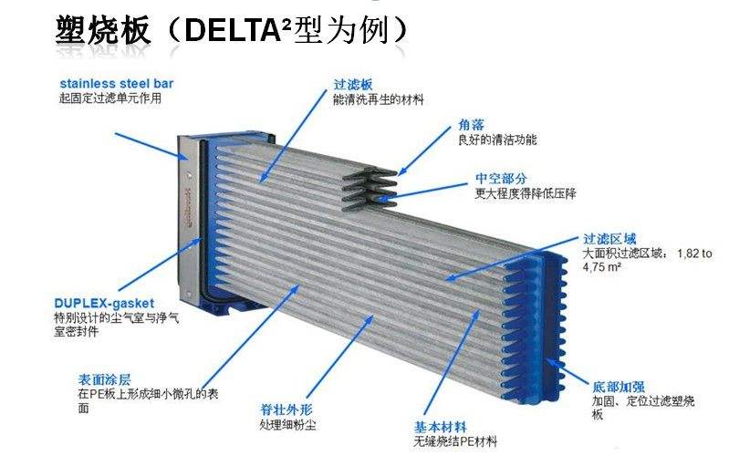 塑燒板除塵器