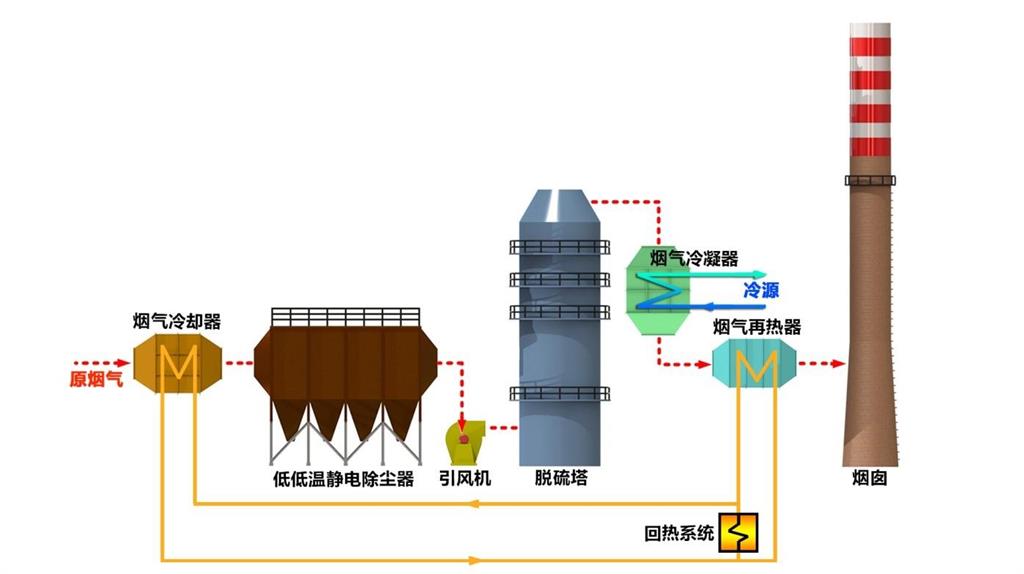 煙氣消白裝置結(jié)構(gòu)